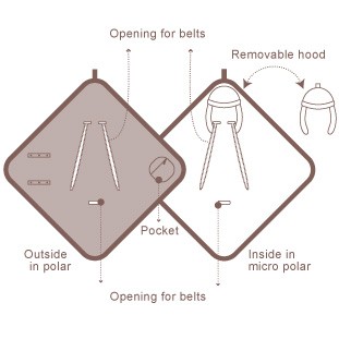 Babyboum Maxi Cosi Sommerdecke Lizie Lagoon türkis