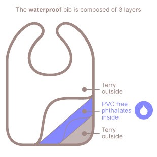 Babyboum Lätzchen Melow Flower gum 37cm